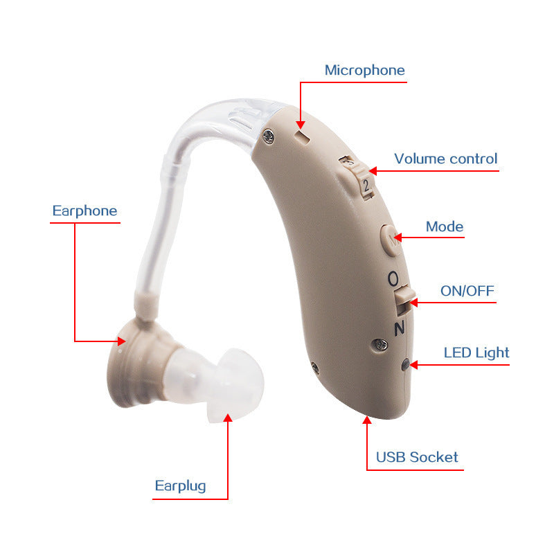 Rechargeable Digital Hearing Aids (Non-Bluetooth)